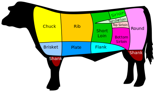 Chart of US Beef Cuts - © Ysangkok